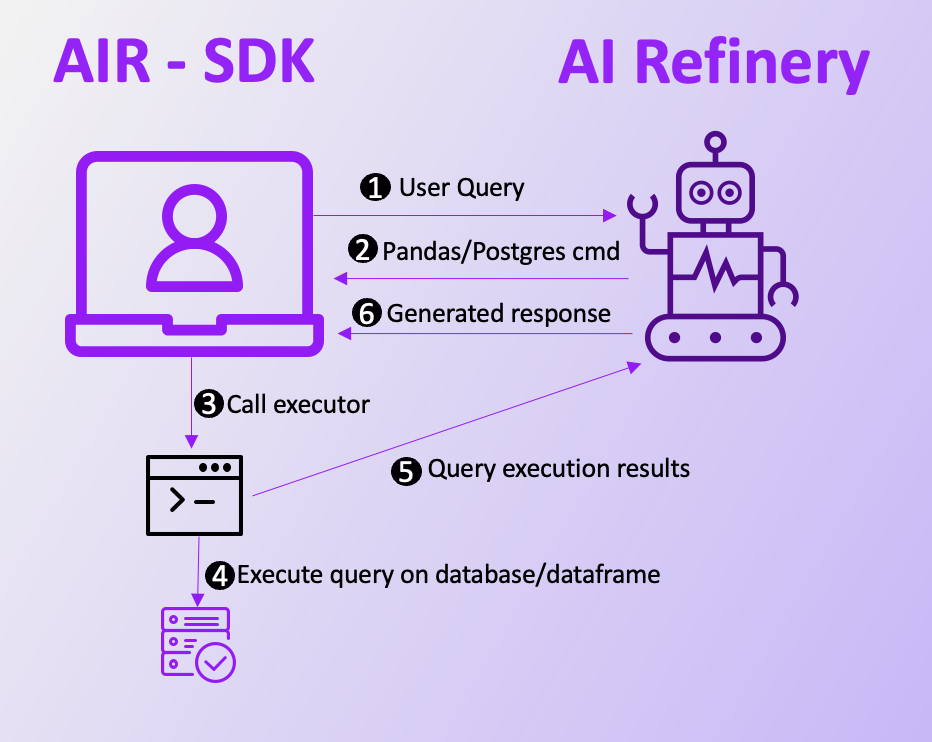 Analytics Agent Workflow