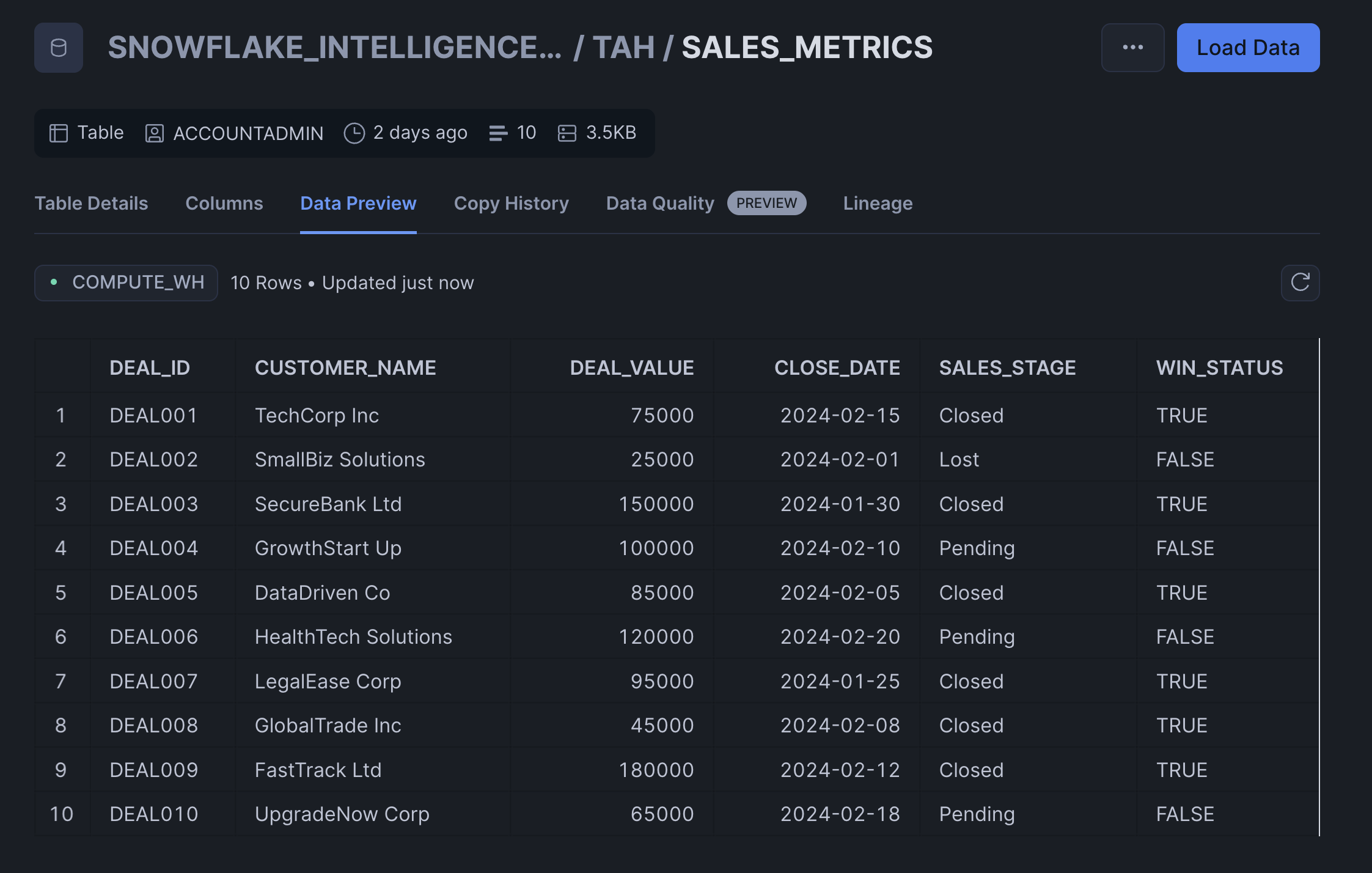 Sales Metrics